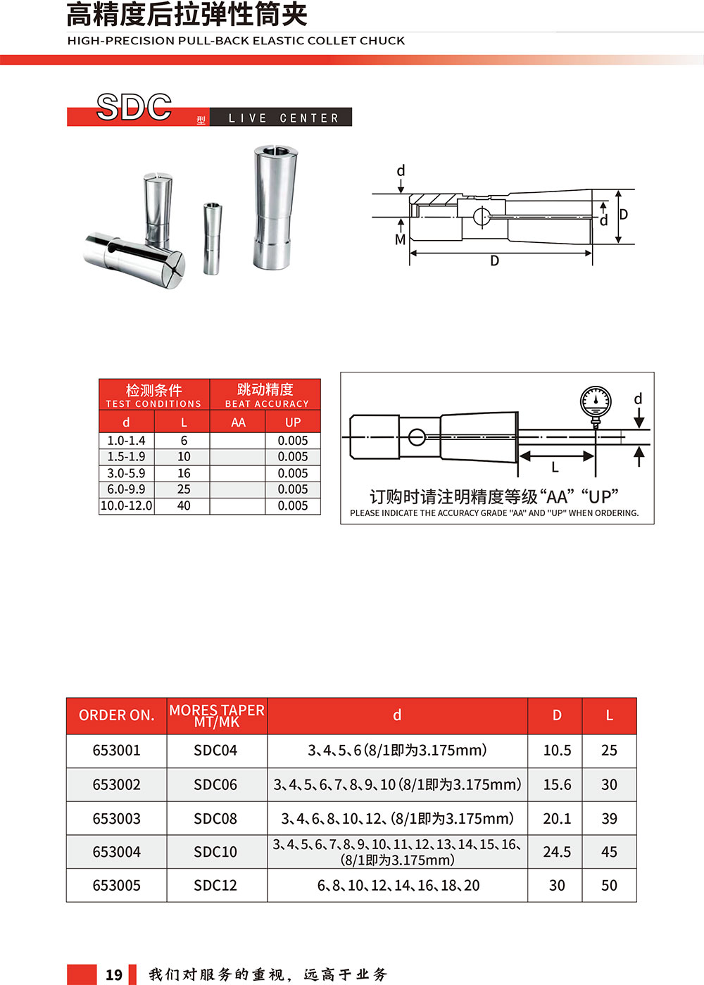 SDC夾頭