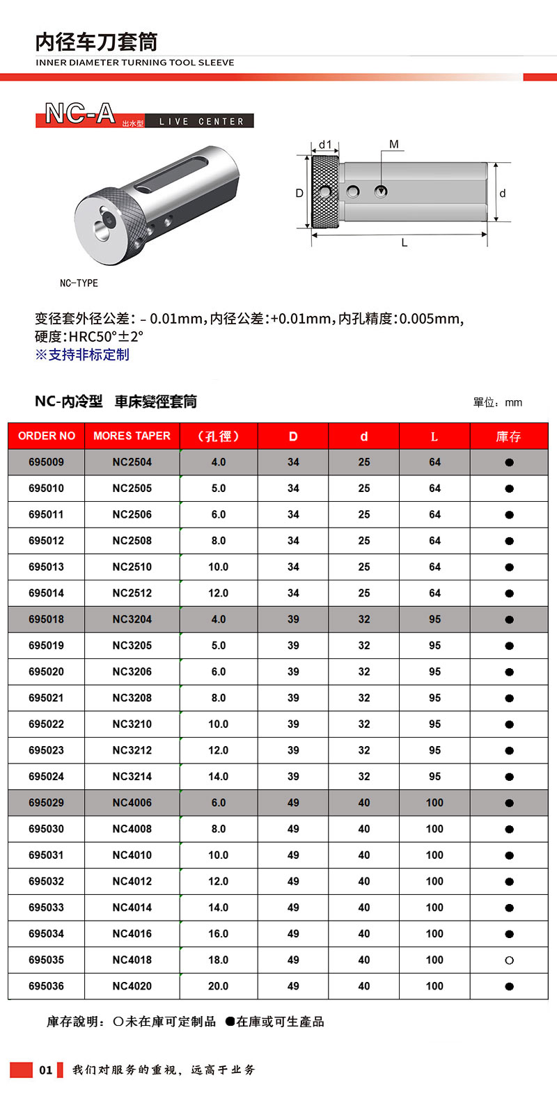 內冷NC